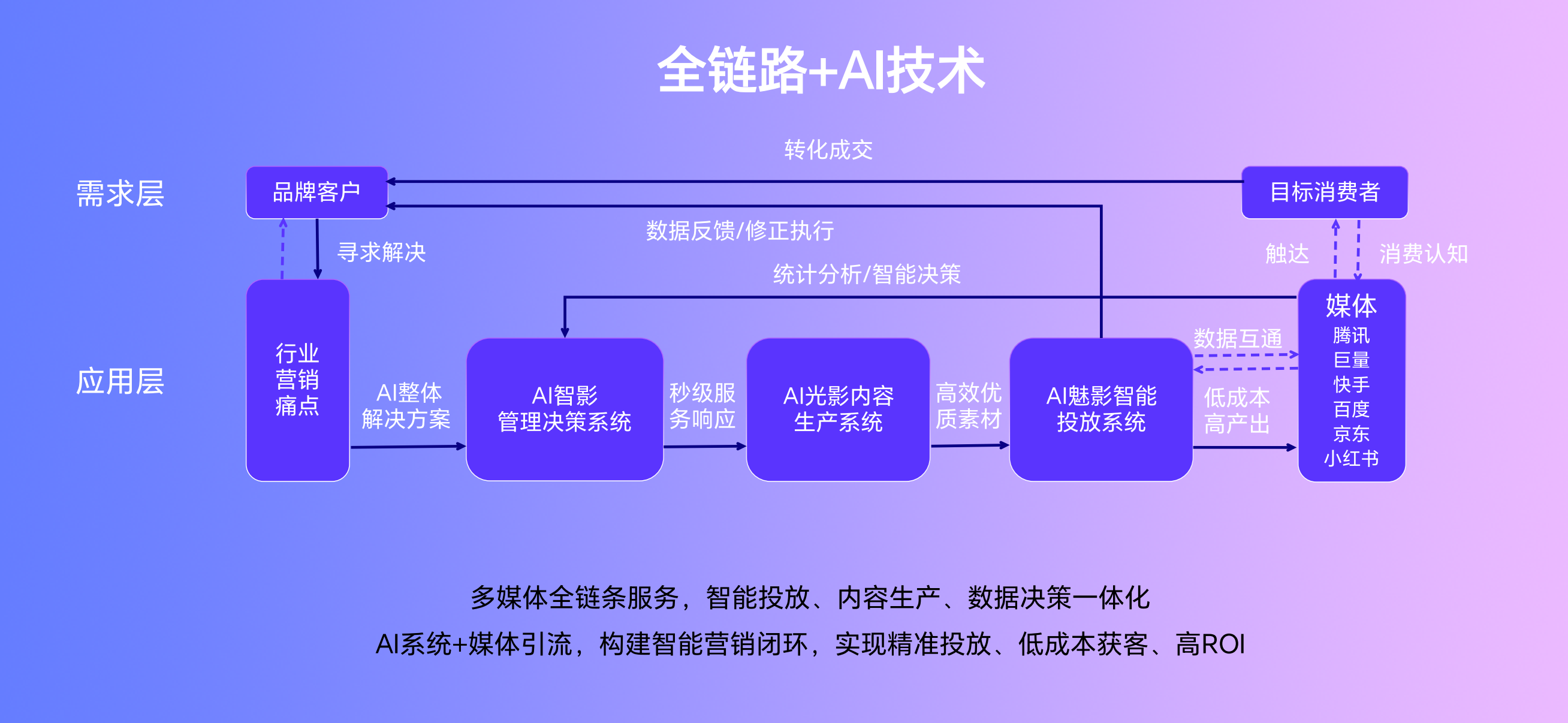 创研股份